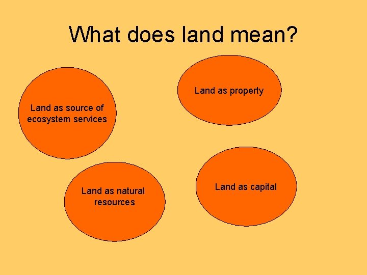 What does land mean? Land as property Land as source of ecosystem services Land