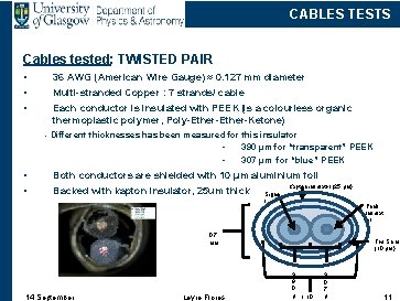 CABLES TESTS Cables tested: TWISTED PAIR • • • 36 AWG (American Wire Gauge)