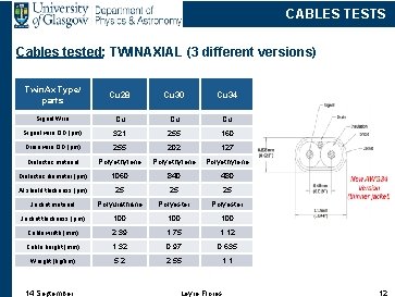 CABLES TESTS Cables tested: TWINAXIAL (3 different versions) Twin. Ax Type/ parts Cu 28