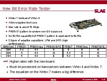 New Bit Error Rate Tester • • • Kintex 7 instead of Virtex 4.
