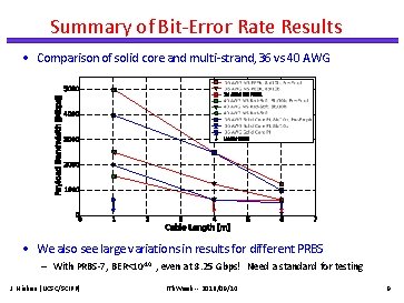 Summary of Bit-Error Rate Results • Comparison of solid core and multi-strand, 36 vs