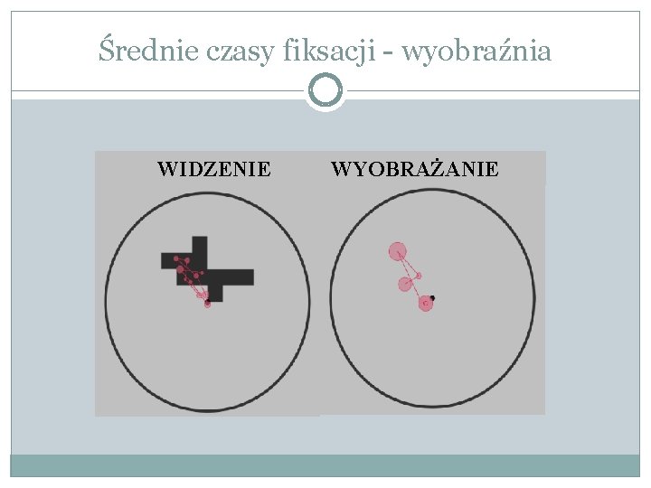Średnie czasy fiksacji - wyobraźnia WIDZENIE WYOBRAŻANIE 