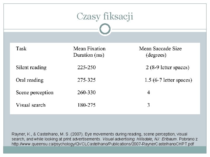 Czasy fiksacji Rayner, K. , & Castelhano, M. S. (2007). Eye movements during reading,