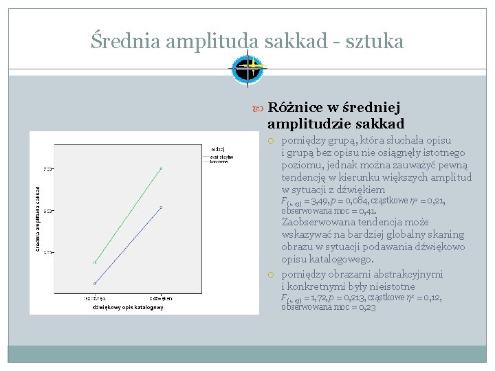 Średnia amplituda sakkad - sztuka Różnice w średniej amplitudzie sakkad pomiędzy grupą, która słuchała