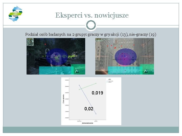 Eksperci vs. nowicjusze Podział osób badanych na 2 grupy: graczy w gry akcji (13),