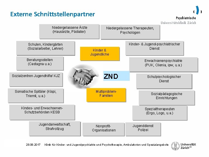 Externe Schnittstellenpartner Niedergelassene Ärzte (Hausärzte, Pädiater) Schulen, Kindergärten (Sozialarbeiter, Lehrer) Niedergelassene Therapeuten, Psychologen Kinder