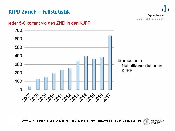KJPD Zürich – Fallstatistik jeder 5 -6 kommt via den ZND in den KJPP