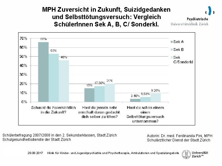 MPH Zuversicht in Zukunft, Suizidgedanken und Selbsttötungsversuch: Vergleich Schüler. Innen Sek A, B, C/