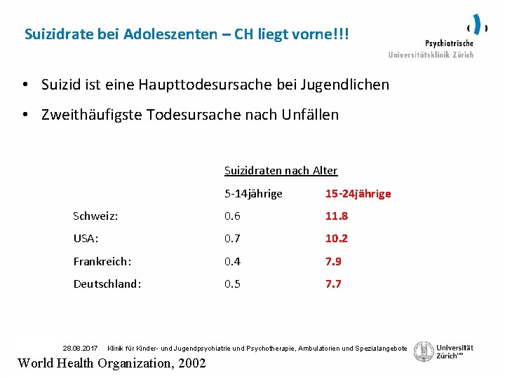 Suizidrate bei Adoleszenten – CH liegt vorne!!! • Suizid ist eine Haupttodesursache bei Jugendlichen