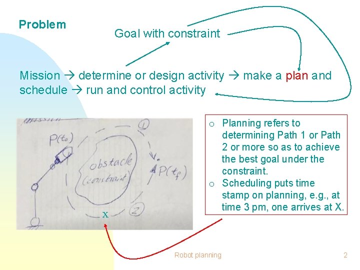 Problem Goal with constraint Mission determine or design activity make a plan and schedule