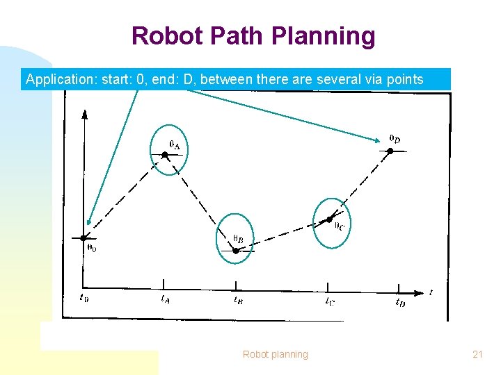 Robot Path Planning Application: start: 0, end: D, between there are several via points