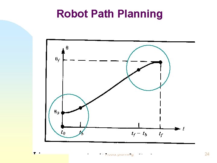 Robot Path Planning Robot planning 24 