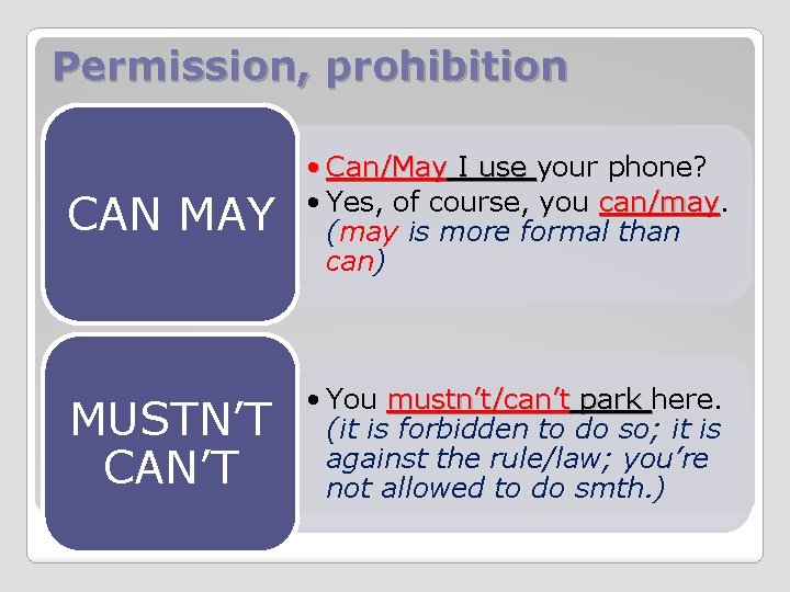 Permission, prohibition CAN MAY • Can/May I use your phone? • Yes, of course,