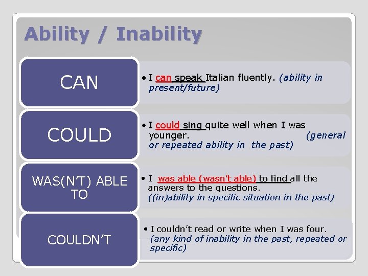 Ability / Inability CAN COULD WAS(N’T) ABLE TO COULDN’T • I can speak Italian