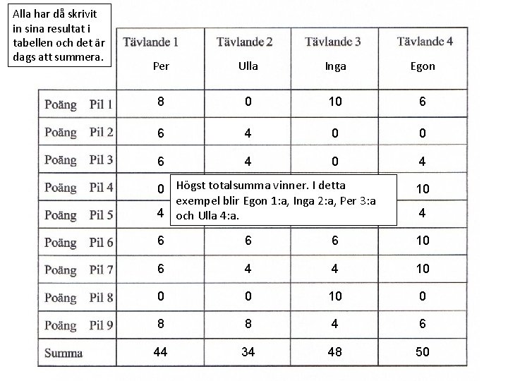 Alla har då skrivit in sina resultat i tabellen och det är dags att