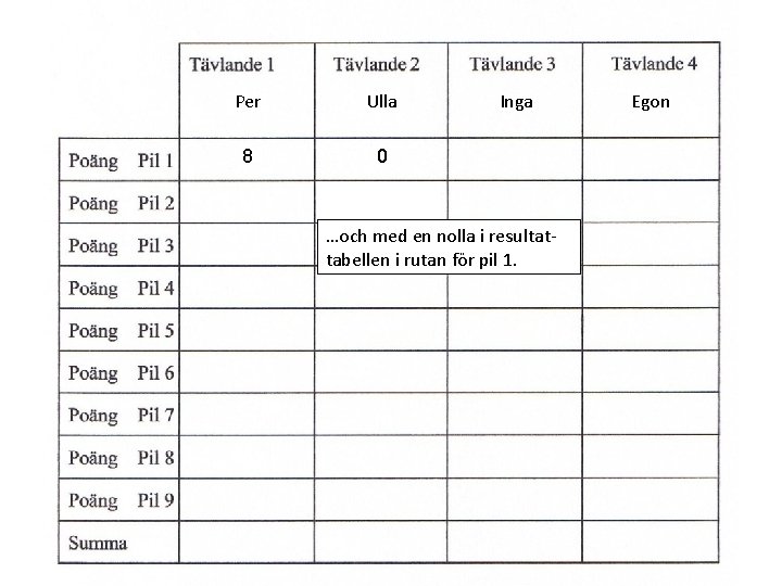 Per Ulla 8 0 Inga …och med en nolla i resultattabellen i rutan för