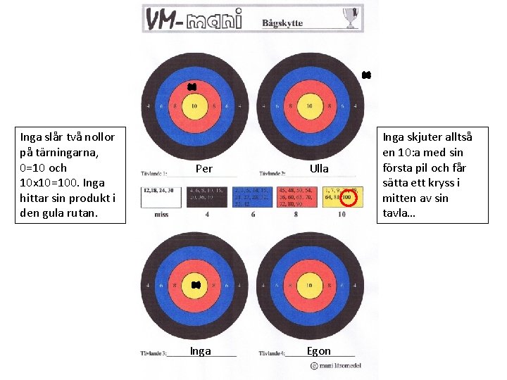 Inga slår två nollor på tärningarna, 0=10 och 10 x 10=100. Inga hittar sin