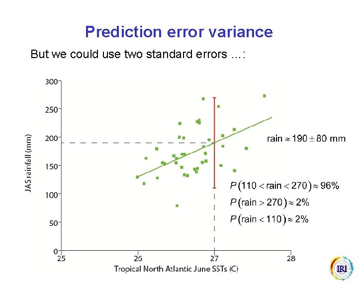 Prediction error variance But we could use two standard errors …: 