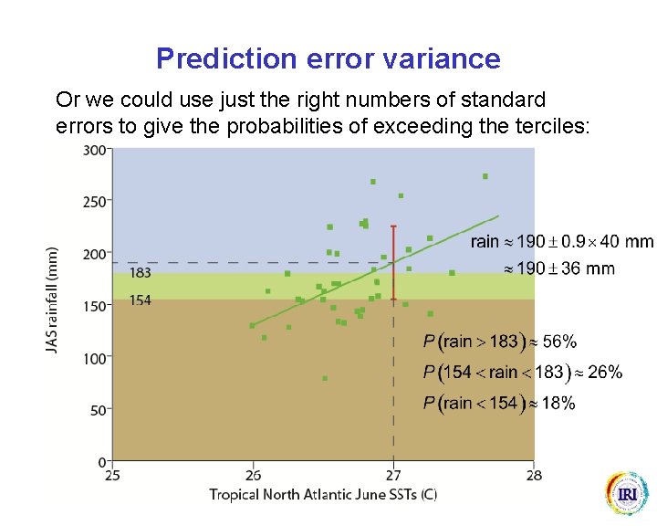 Prediction error variance Or we could use just the right numbers of standard errors