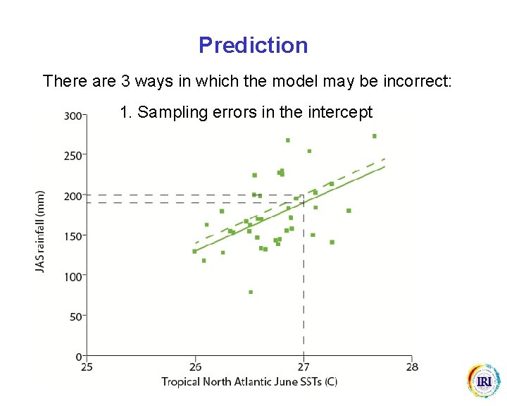 Prediction There are 3 ways in which the model may be incorrect: 1. Sampling