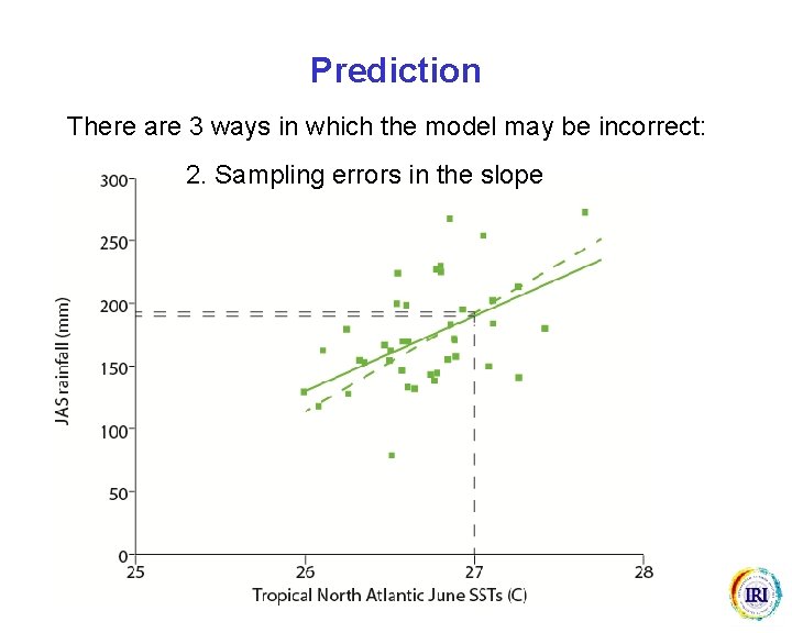 Prediction There are 3 ways in which the model may be incorrect: 2. Sampling
