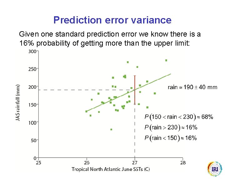 Prediction error variance Given one standard prediction error we know there is a 16%
