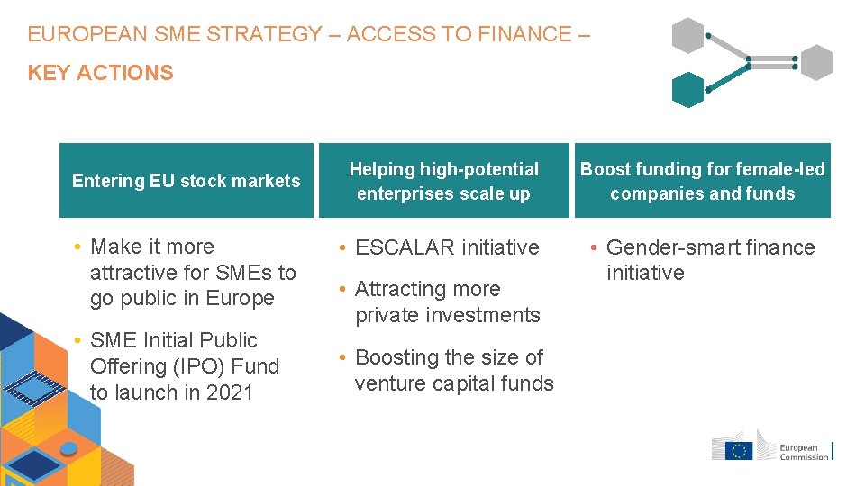 EUROPEAN SME STRATEGY – ACCESS TO FINANCE – KEY ACTIONS Entering EU stock markets