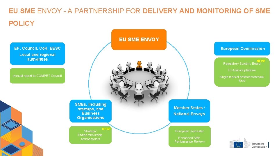 EU SME ENVOY - A PARTNERSHIP FOR DELIVERY AND MONITORING OF SME POLICY EU