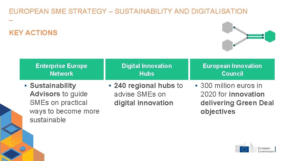 EUROPEAN SME STRATEGY – SUSTAINABILITY AND DIGITALISATION – KEY ACTIONS Enterprise Europe Network Digital