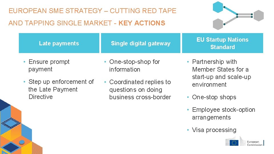 EUROPEAN SME STRATEGY – CUTTING RED TAPE AND TAPPING SINGLE MARKET - KEY ACTIONS