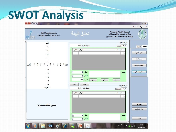 SWOT Analysis 