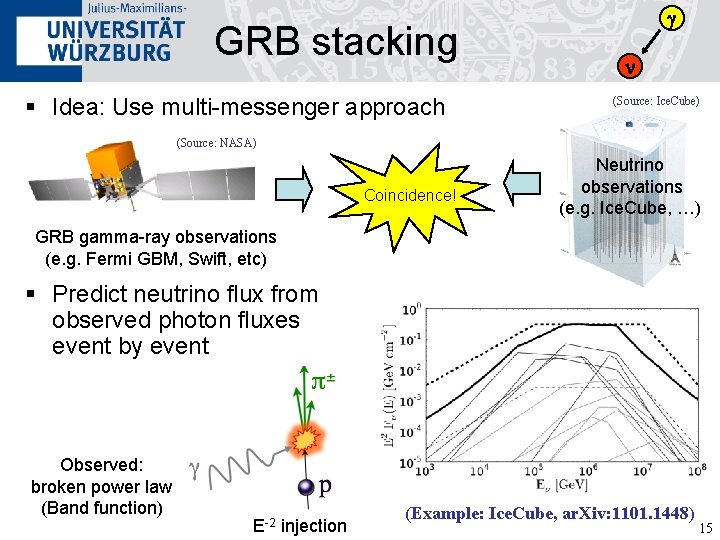 GRB stacking § Idea: Use multi-messenger approach g n (Source: Ice. Cube) (Source: NASA)