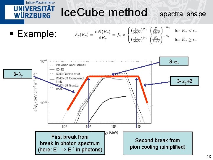 Ice. Cube method … spectral shape § Example: 3 -ag 3 -bg 3 -ag+2