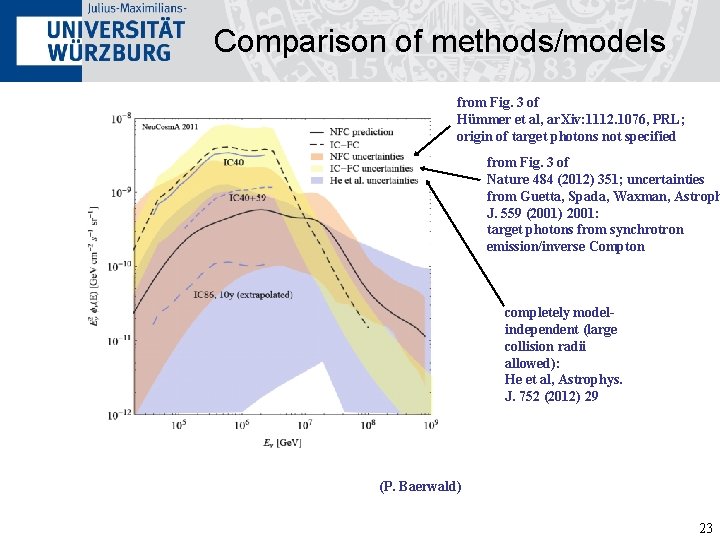 Comparison of methods/models from Fig. 3 of Hümmer et al, ar. Xiv: 1112. 1076,