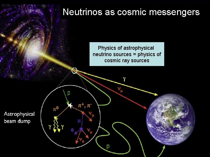 Neutrinos as cosmic messengers Physics of astrophysical neutrino sources = physics of cosmic ray