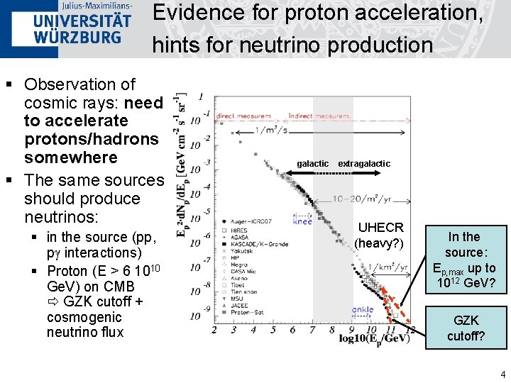 Evidence for proton acceleration, hints for neutrino production § Observation of cosmic rays: need