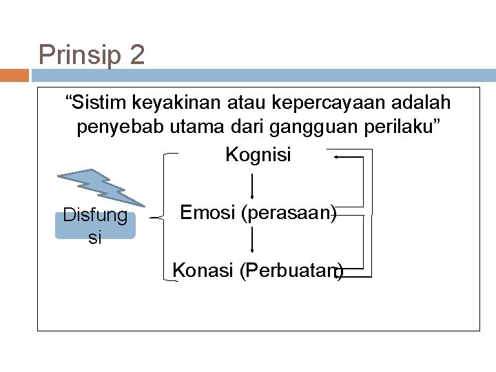 Prinsip 2 “Sistim keyakinan atau kepercayaan adalah penyebab utama dari gangguan perilaku” Kognisi Disfung