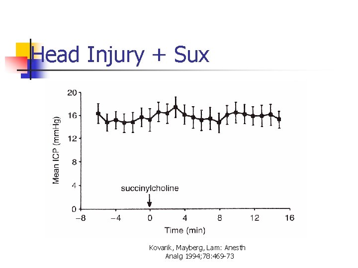Head Injury + Sux Kovarik, Mayberg, Lam: Anesth Analg 1994; 78: 469 -73 