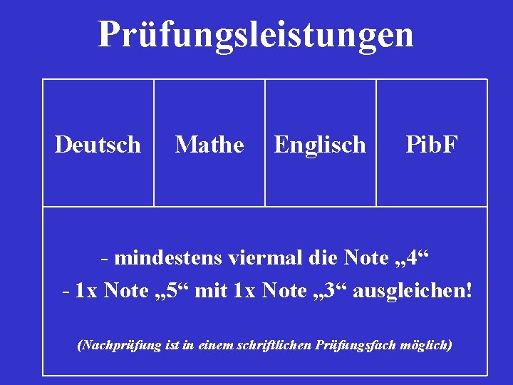 Prüfungsleistungen Deutsch Mathe Englisch Pib. F - mindestens viermal die Note „ 4“ -