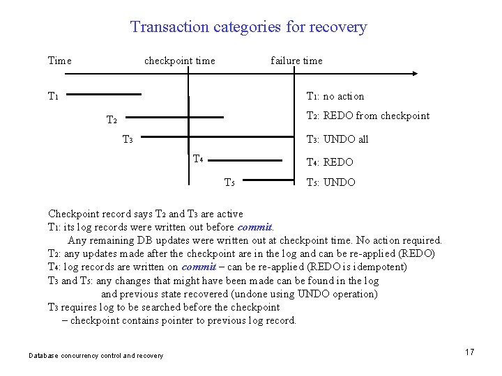 Transaction categories for recovery Time checkpoint time failure time T 1: no action T