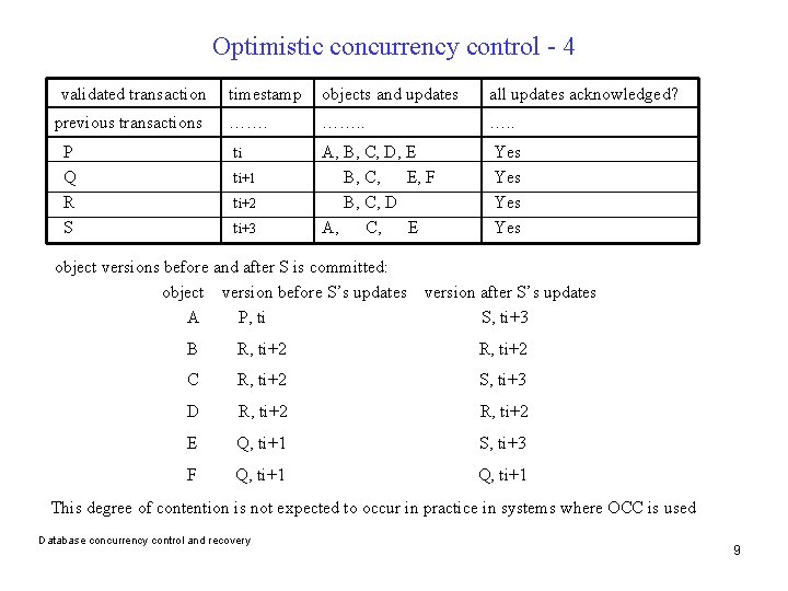 Optimistic concurrency control - 4 validated transaction previous transactions P Q R S timestamp