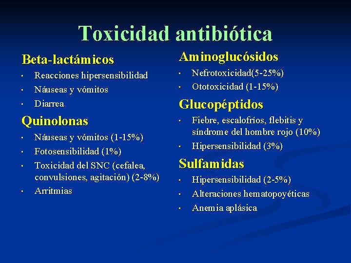 Toxicidad antibiótica Beta-lactámicos • • • Reacciones hipersensibilidad Náuseas y vómitos Diarrea Quinolonas •