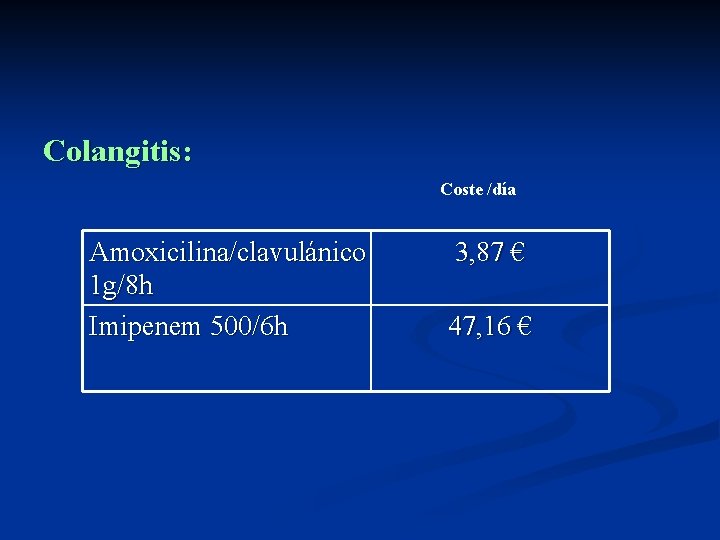 Colangitis: Coste /día Amoxicilina/clavulánico 1 g/8 h Imipenem 500/6 h 3, 87 € 47,