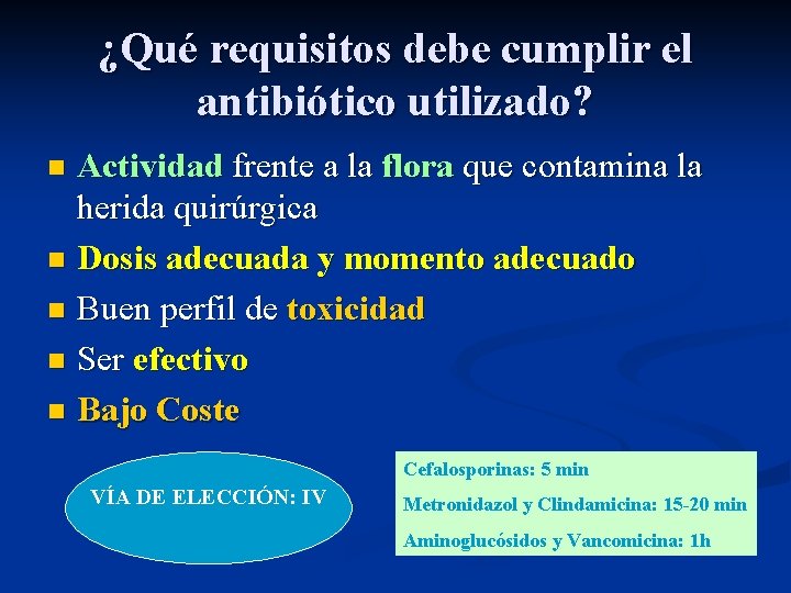 ¿Qué requisitos debe cumplir el antibiótico utilizado? Actividad frente a la flora que contamina