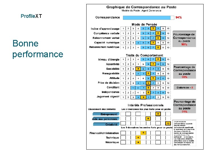 Profile. XT Bonne performance 