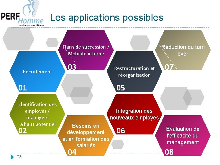 Les applications possibles Plans de succession / Mobilité interne Recrutement Réduction du turn over