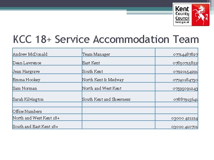 KCC 18+ Service Accommodation Team Andrew Mc. Donald Team Manager 07714487827 Dean Lawrence East