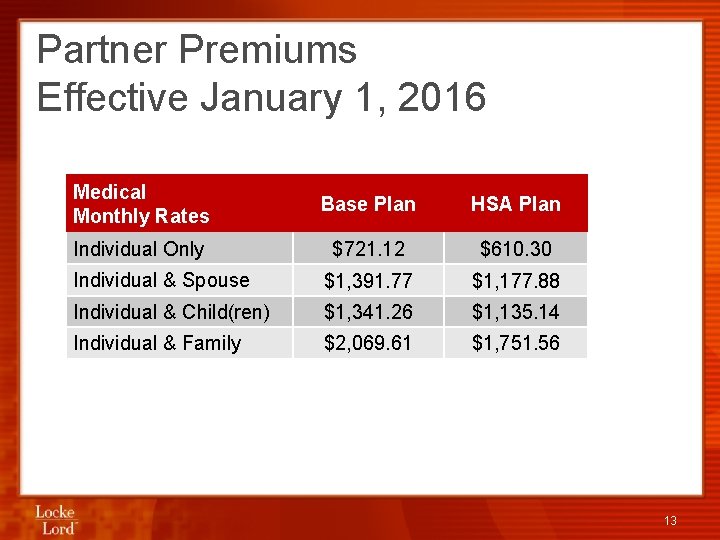 Partner Premiums Effective January 1, 2016 Medical Monthly Rates Base Plan HSA Plan Individual