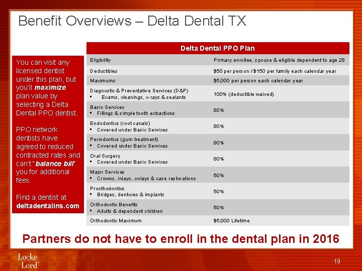 Benefit Overviews – Delta Dental TX Delta Dental PPO Plan You can visit any