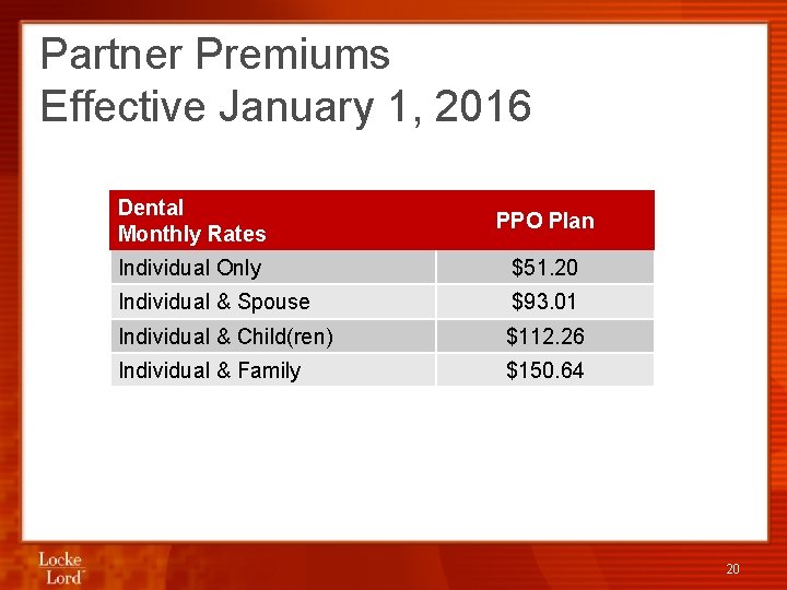 Partner Premiums Effective January 1, 2016 Dental Monthly Rates PPO Plan Individual Only $51.